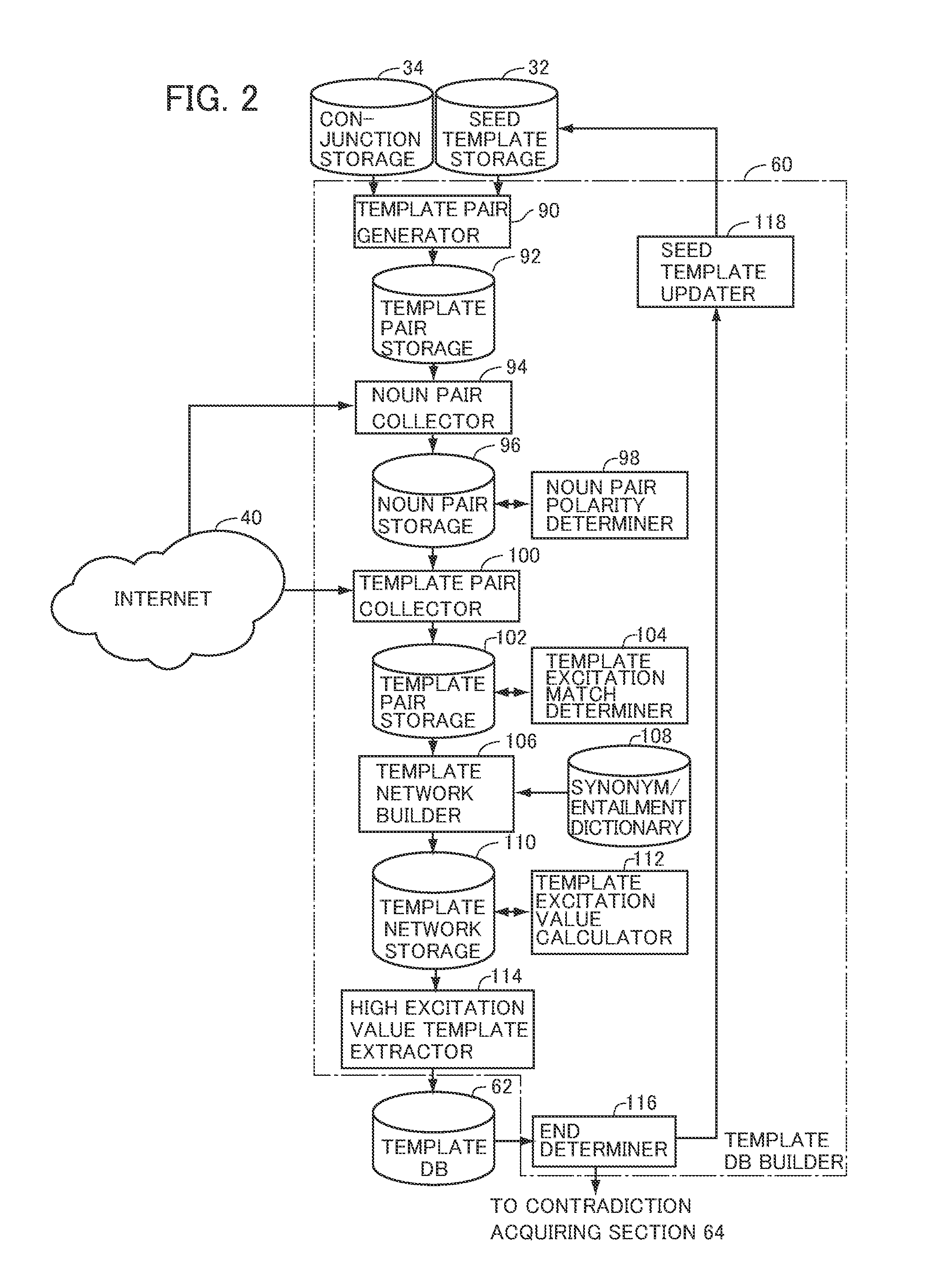 Predicate template collecting device, specific phrase pair collecting device and computer program therefor