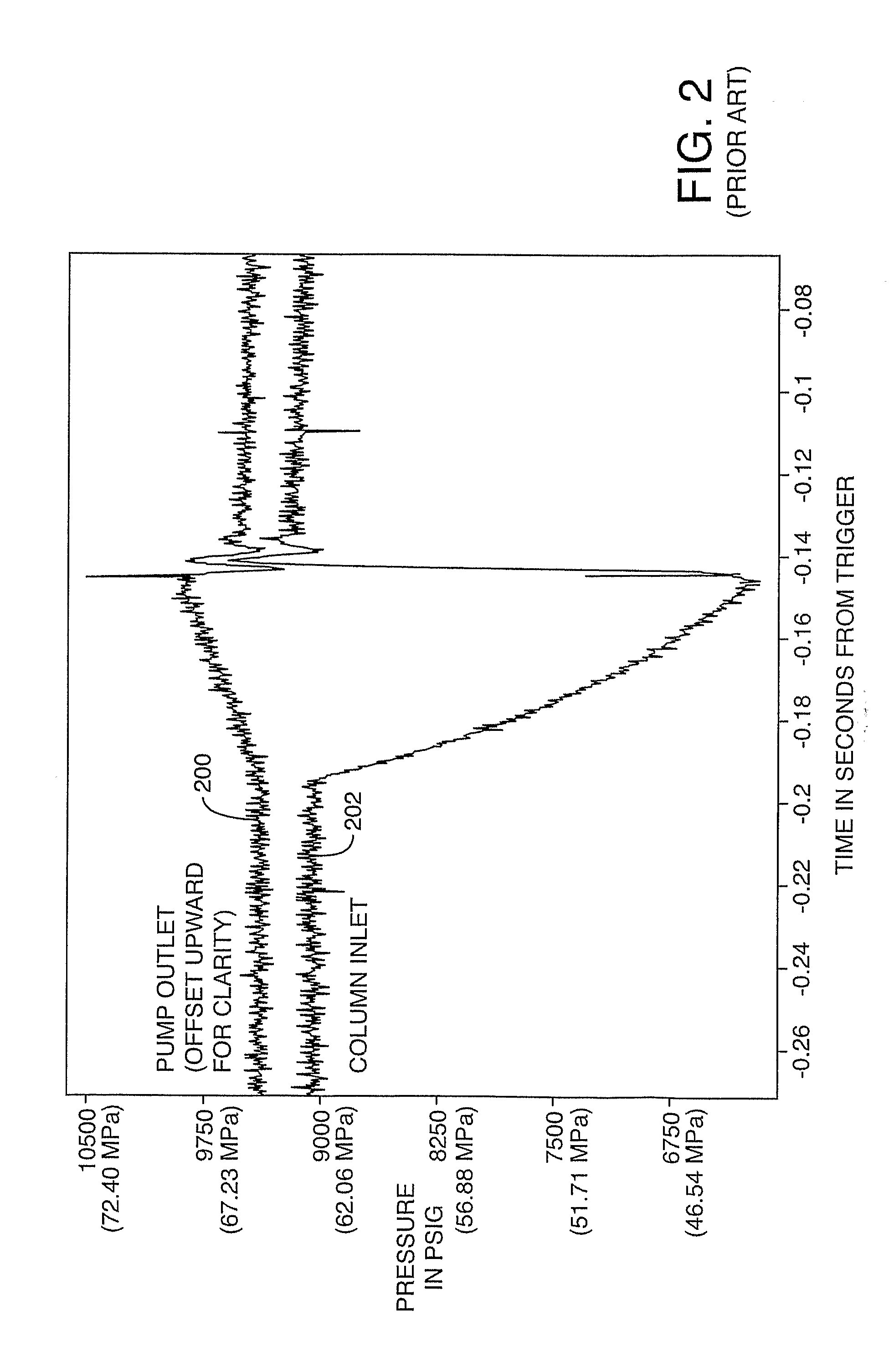 Method and apparatus for sample injection in liquid chromatography