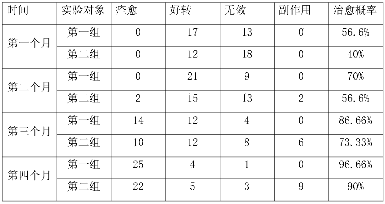 Medicine for treating gallstones and preparation method thereof