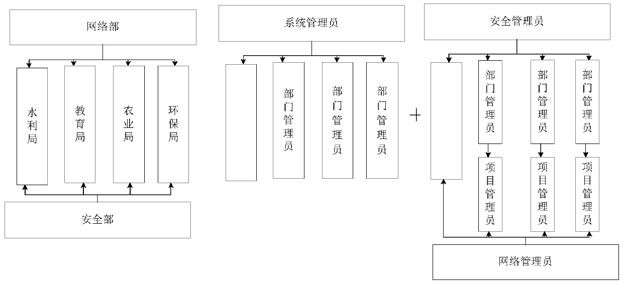 Role permission setting method and device