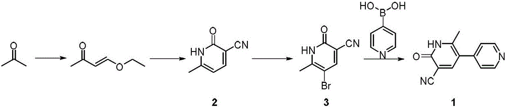 New method for synthesizing milrinone