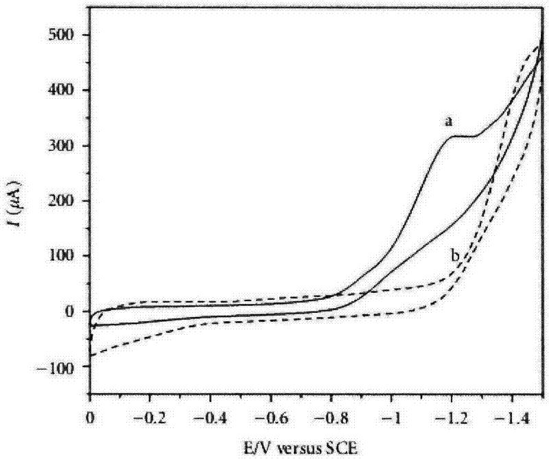 Preparation method of graphite olefince modified electrochemical sensor electrode