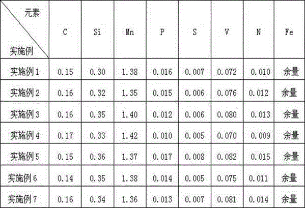 v-n micro-alloyed high-strength and tough large-size angle steel and production method thereof