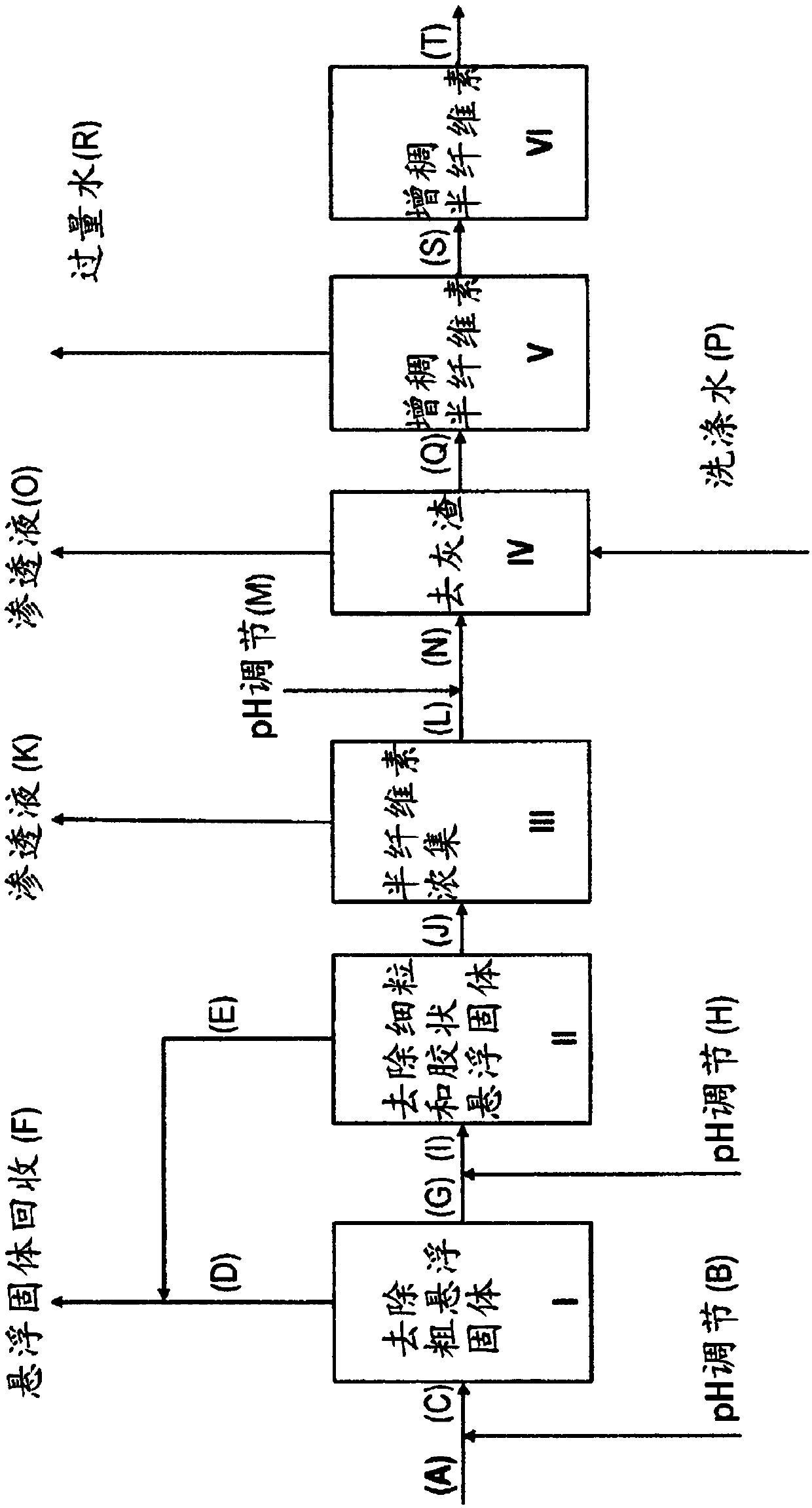 Process for isolation of hemicelluloses from biomass pulping process waters or spent liquors