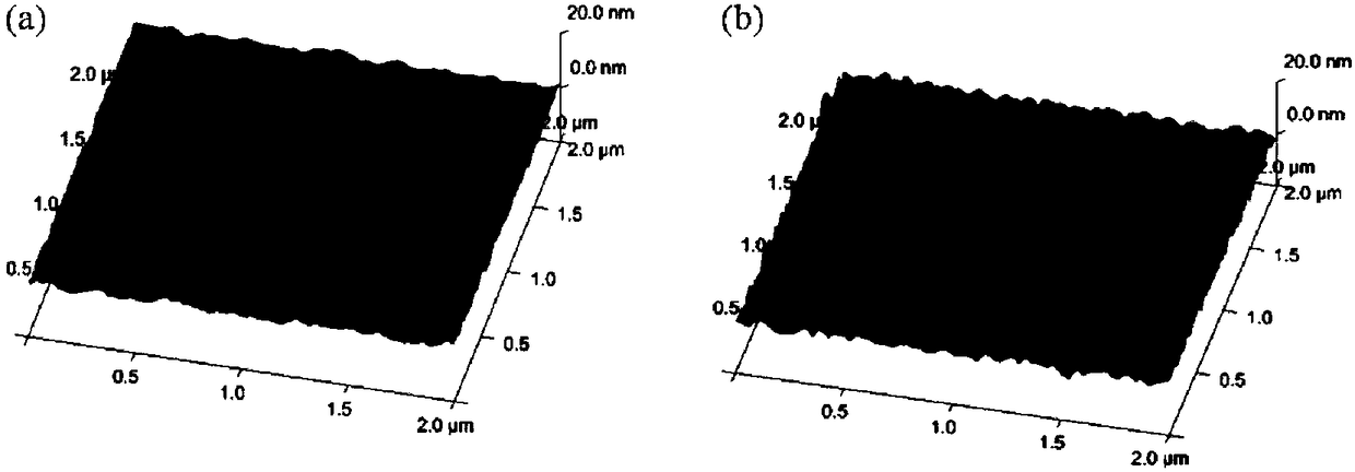 Lectin chip for joint detection of ten carbohydrate chains in human serum as well as preparation and use methods of lectin chip