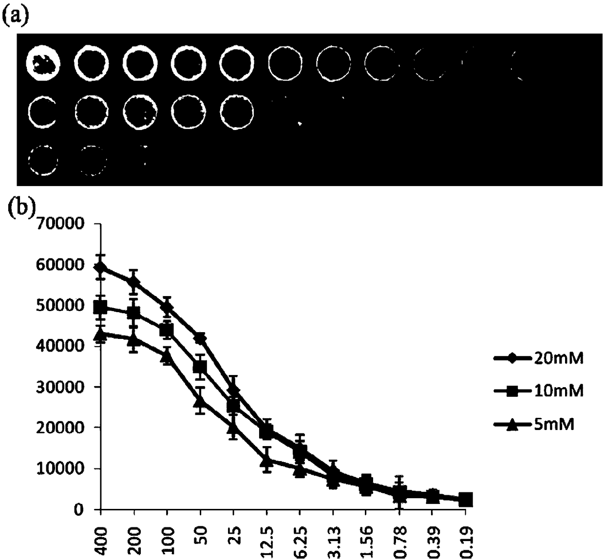 Lectin chip for joint detection of ten carbohydrate chains in human serum as well as preparation and use methods of lectin chip