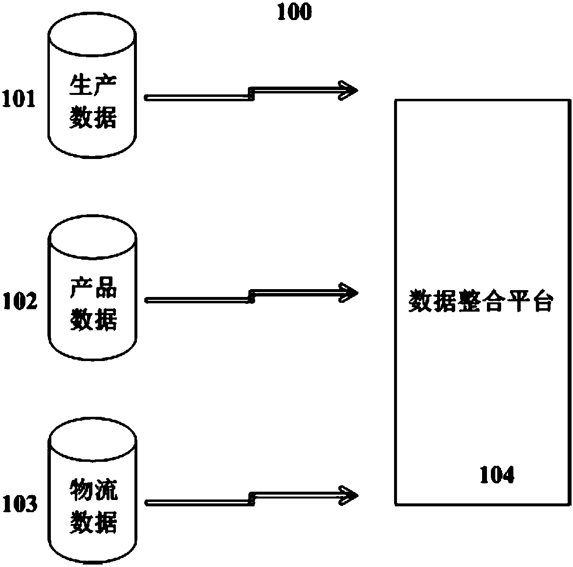 Method and system for providing product tracing