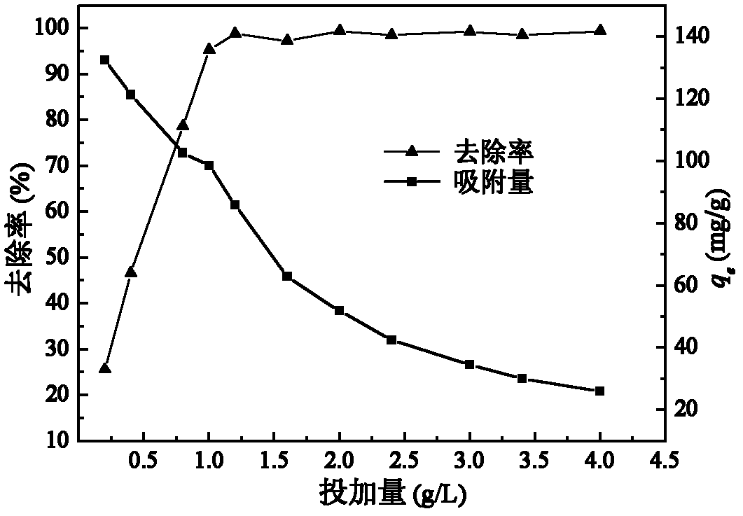 Modified peanut shell cationic adsorbent, preparation method and application