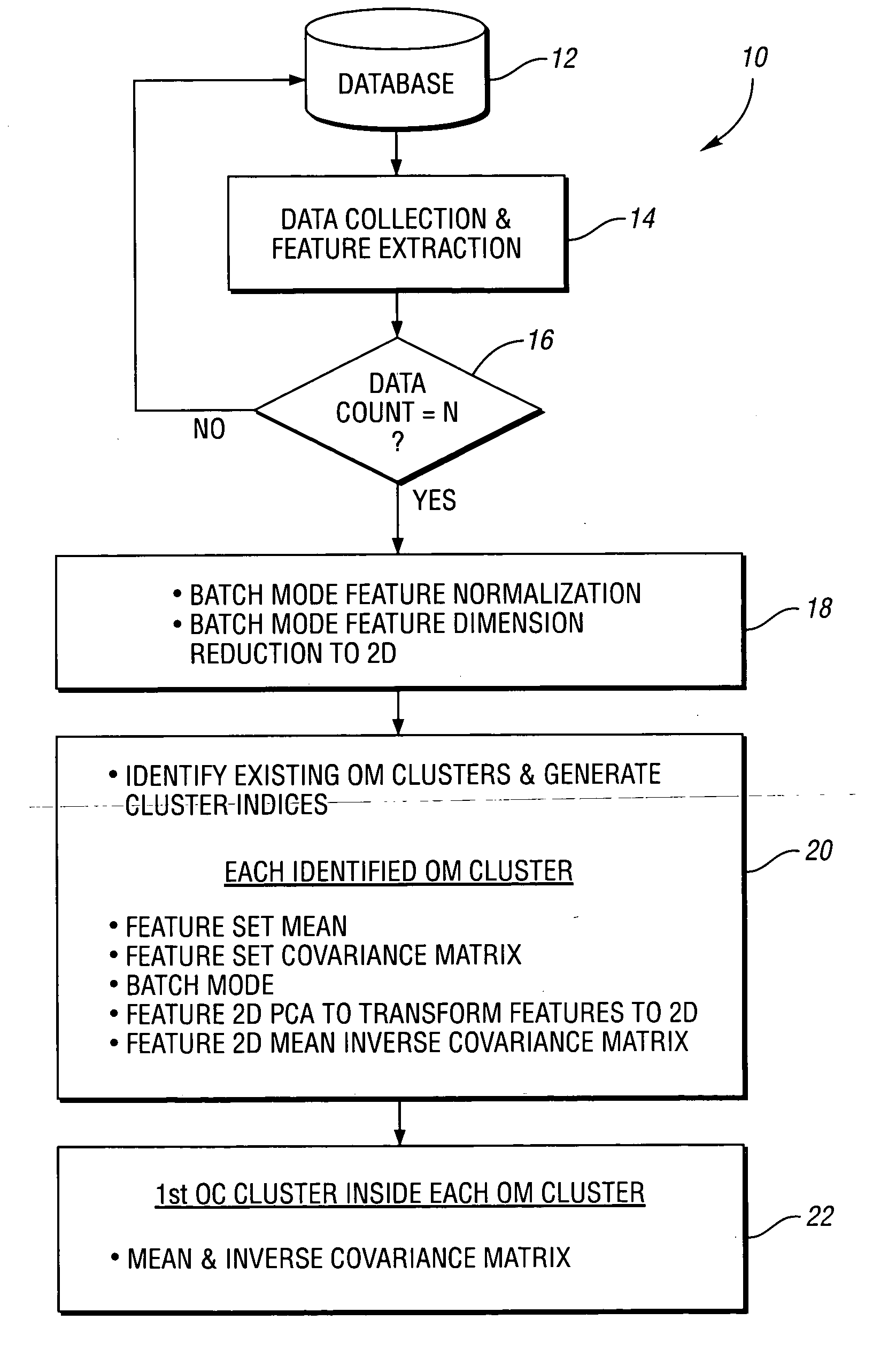 Method for predictive maintenance of a machine