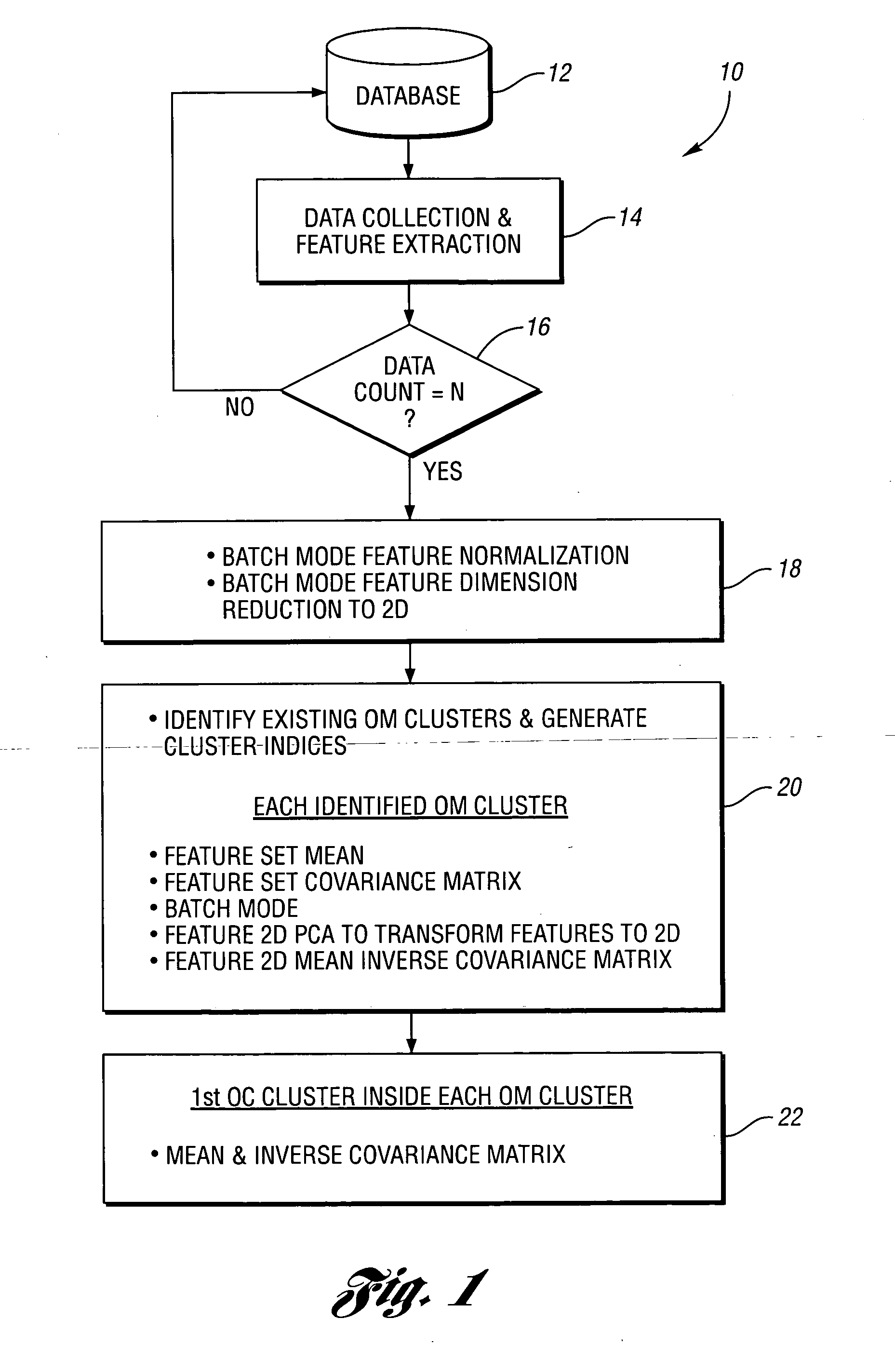 Method for predictive maintenance of a machine