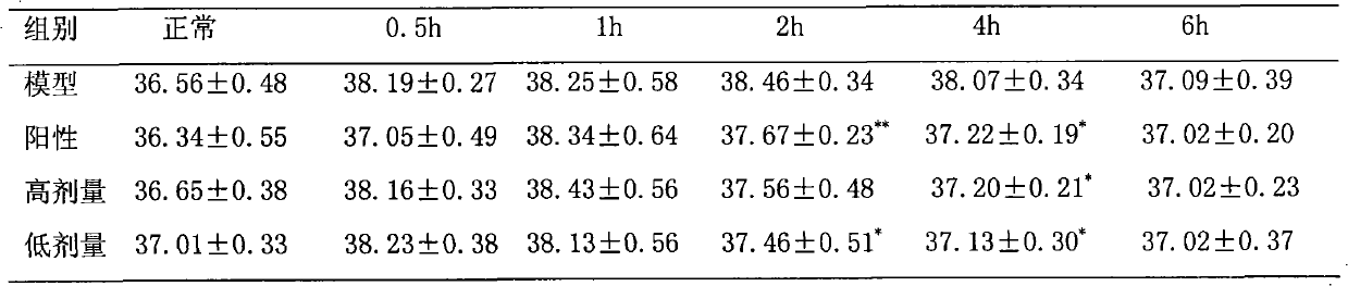 Common anemarrhena polysaccharide extractive and preparation method and medicinal purposes thereof