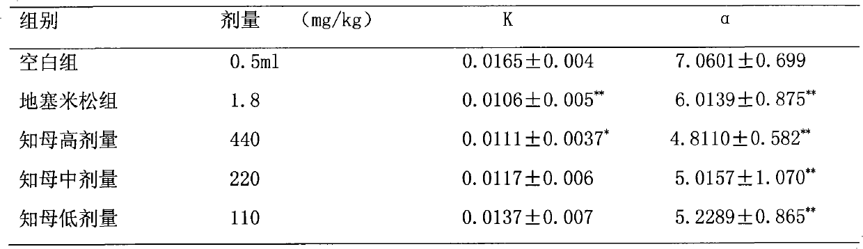 Common anemarrhena polysaccharide extractive and preparation method and medicinal purposes thereof