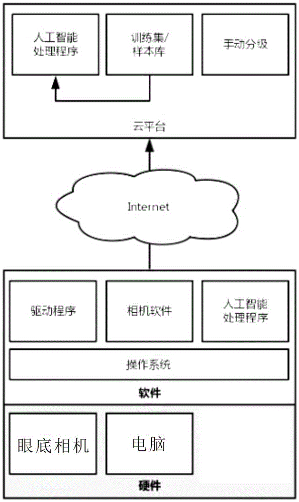 Eye ground picture and image intelligent obtaining and recognizing system