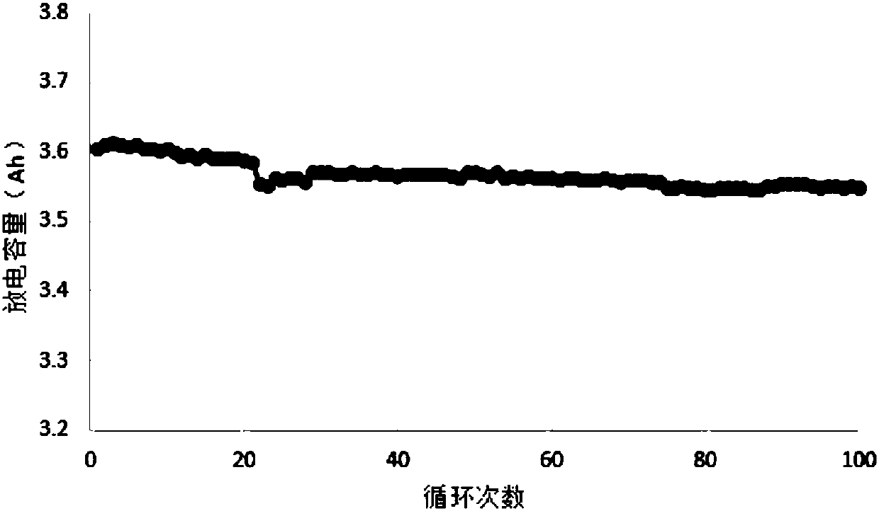 Solid flame retardant polymer, electrode slice, diaphragm and lithium secondary battery