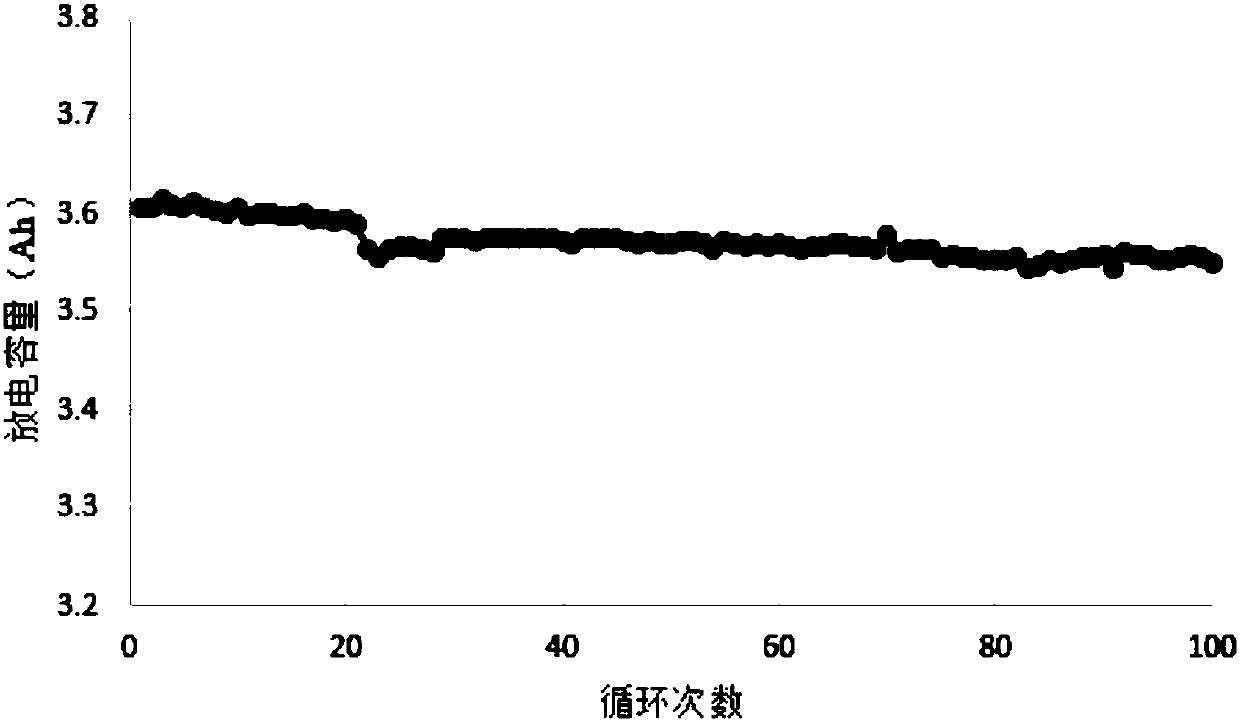 Solid flame retardant polymer, electrode slice, diaphragm and lithium secondary battery