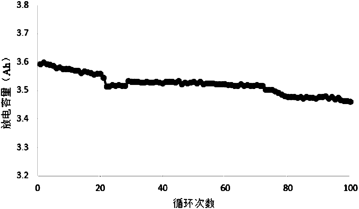 Solid flame retardant polymer, electrode slice, diaphragm and lithium secondary battery