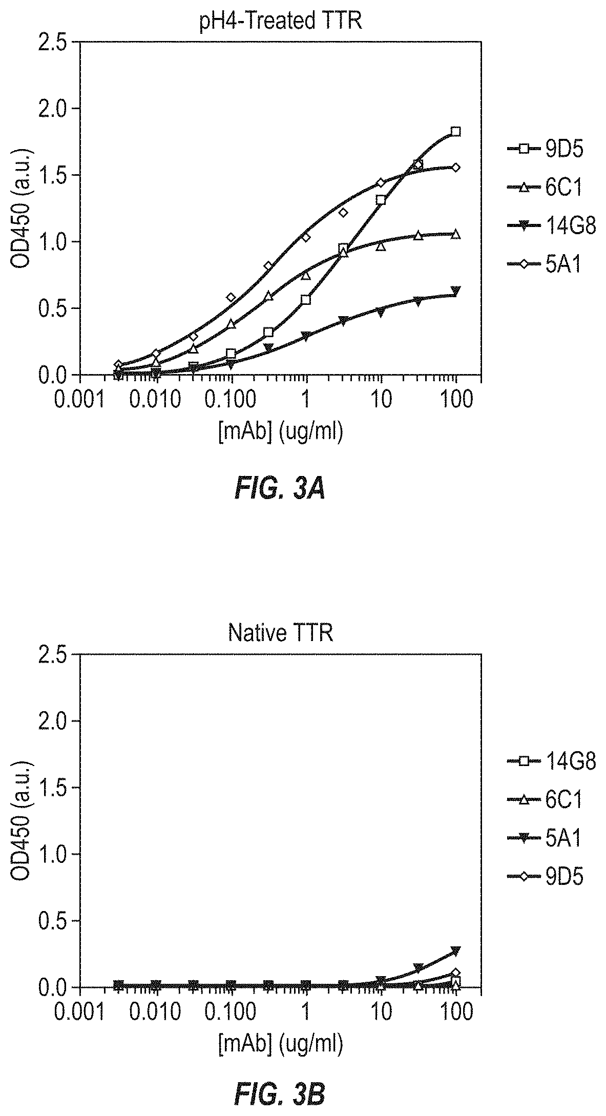 Anti-transthyretin antibodies