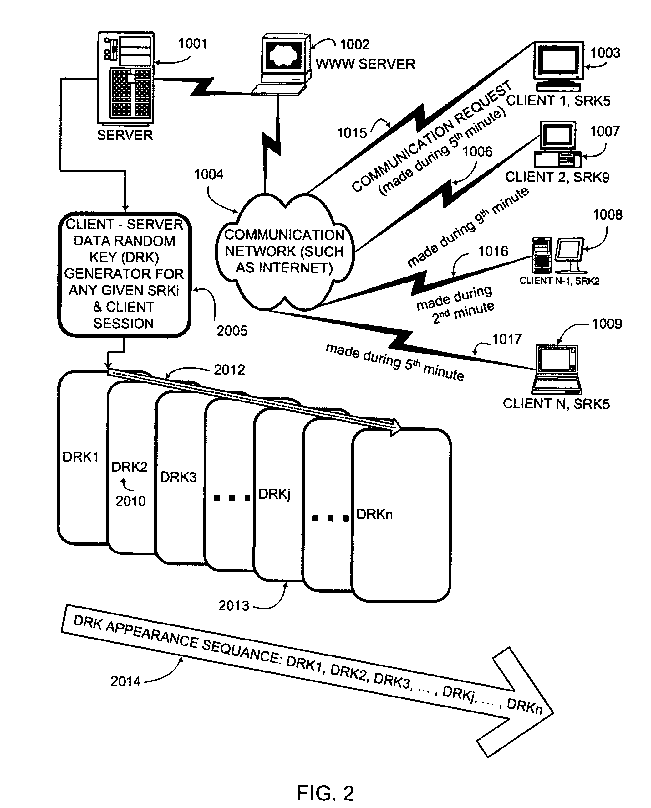 Communication session encryption and authentication system