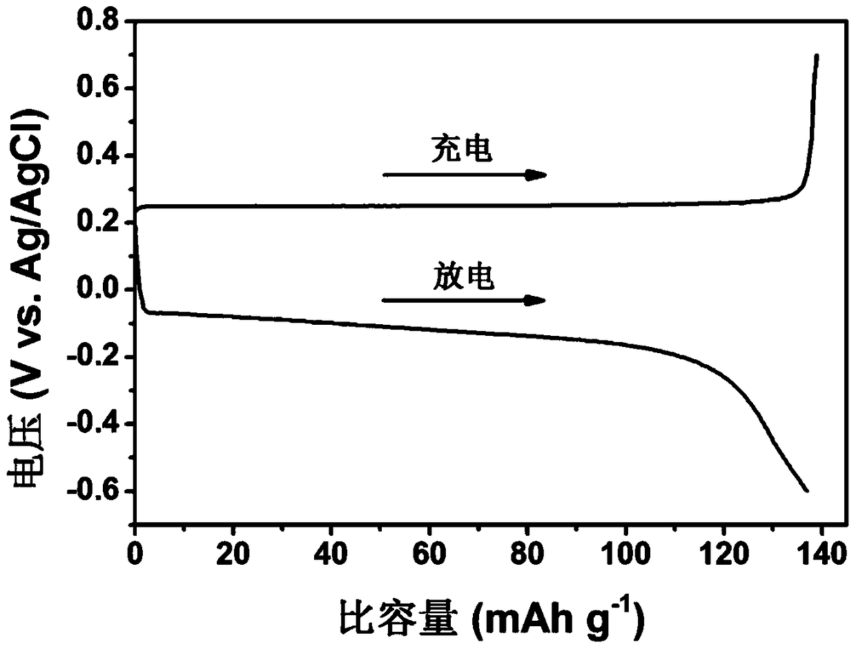 A kind of method for preparing olivine type sodium iron phosphate by electrochemical method