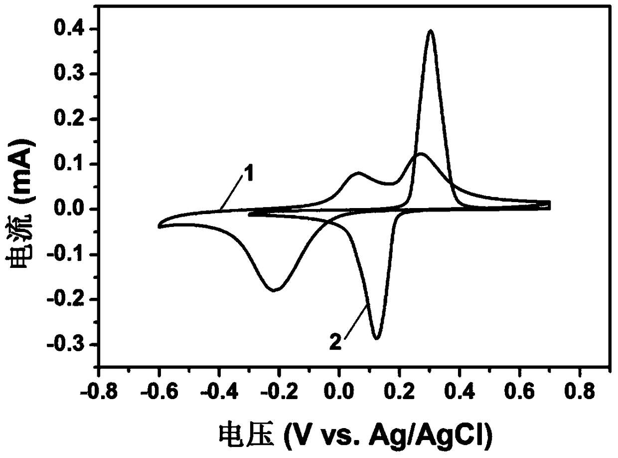 A kind of method for preparing olivine type sodium iron phosphate by electrochemical method