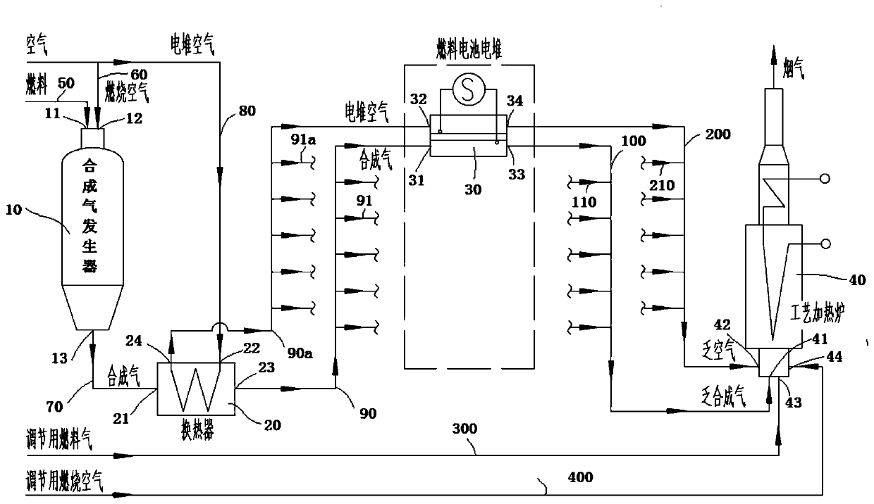 Combined heat and power generation method and device of solid oxide fuel cell and process heating furnace