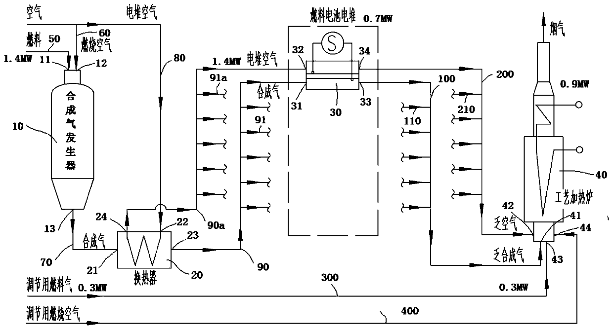 Combined heat and power generation method and device of solid oxide fuel cell and process heating furnace