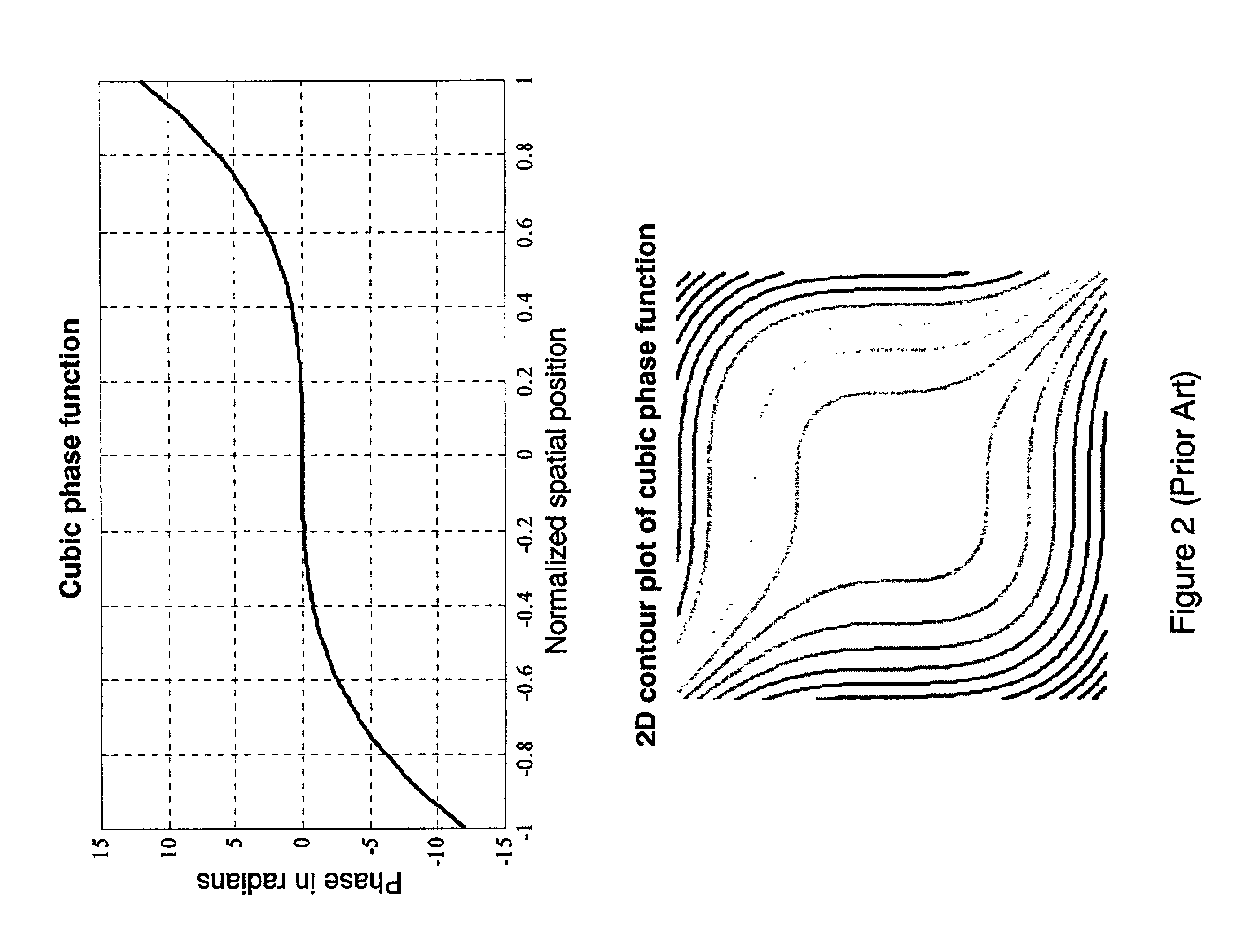 Wavefront coding optics