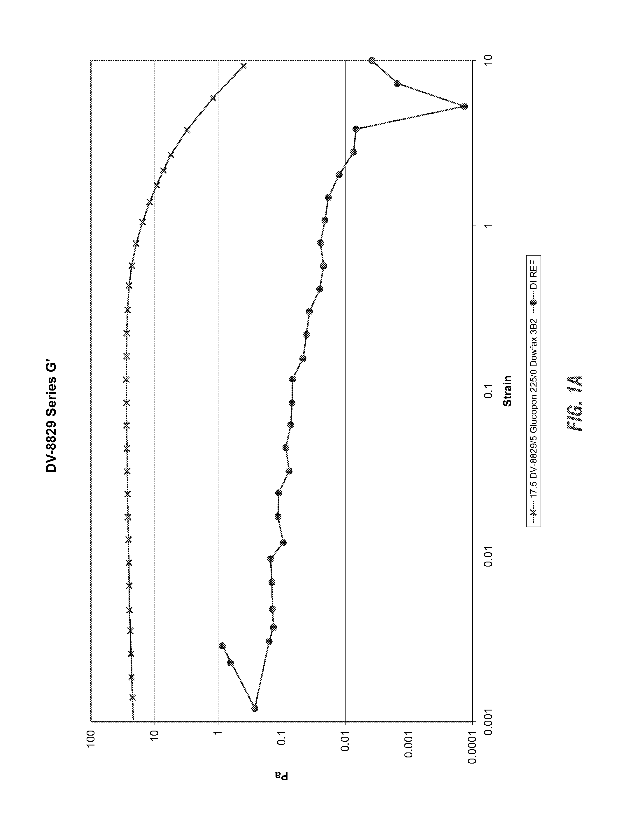 Viscoelastic surfactant based cleaning compositions