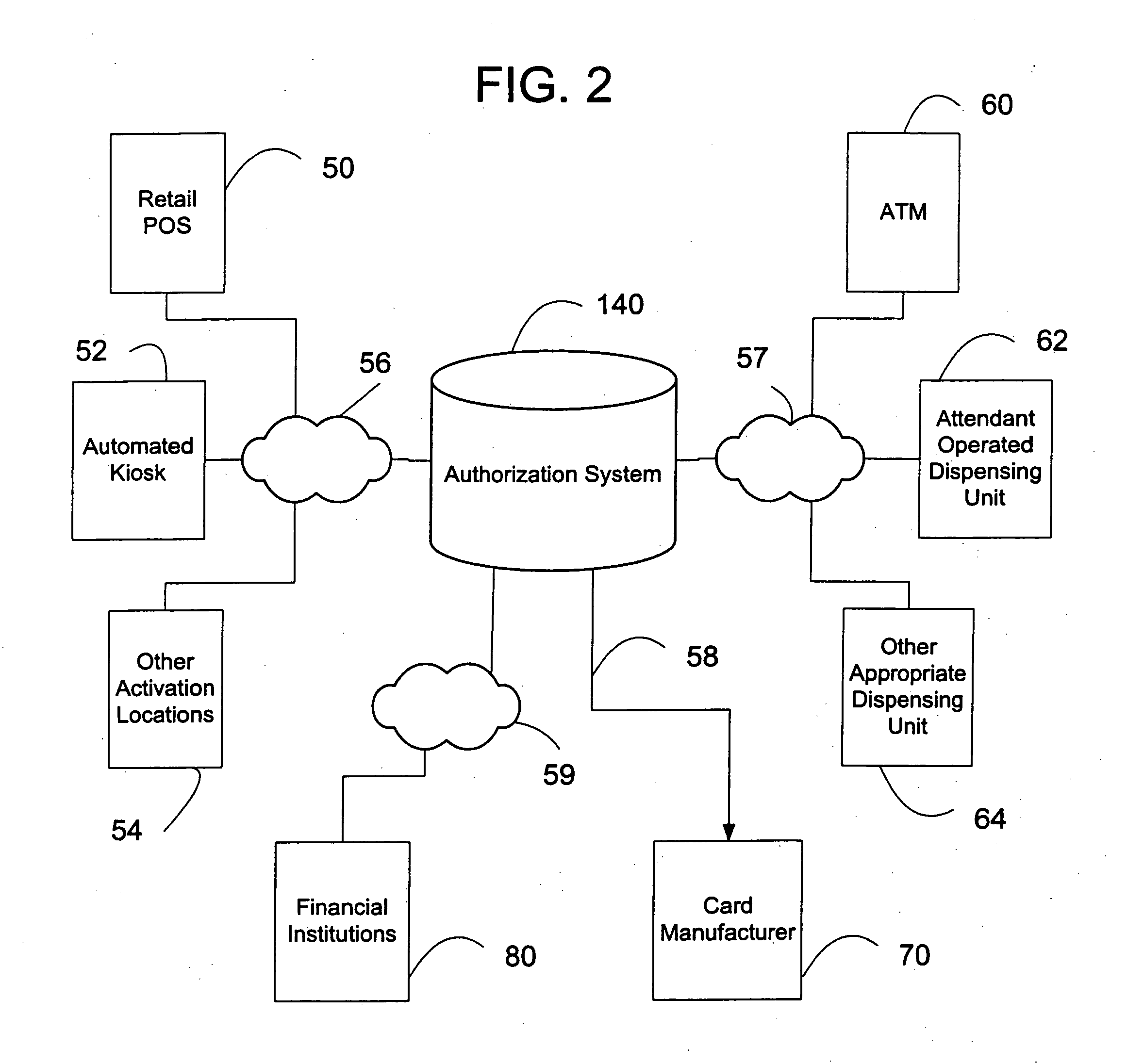 Method and system for automated value transfer