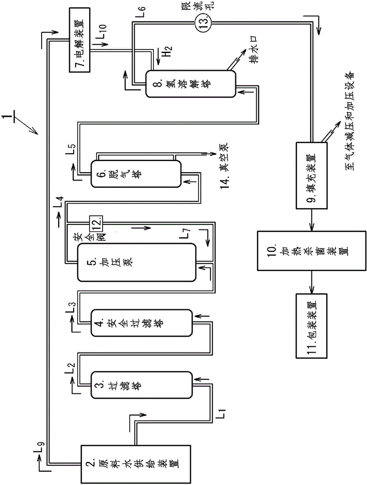 Method and device for producing hydrogen-containing drinking water