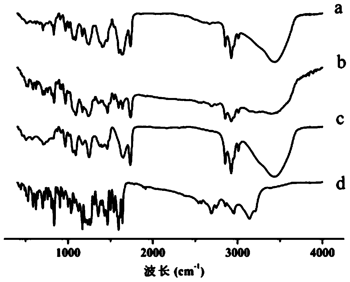 Raloxifene hydrochloride phospholipid complex solid dispersion and preparation thereof