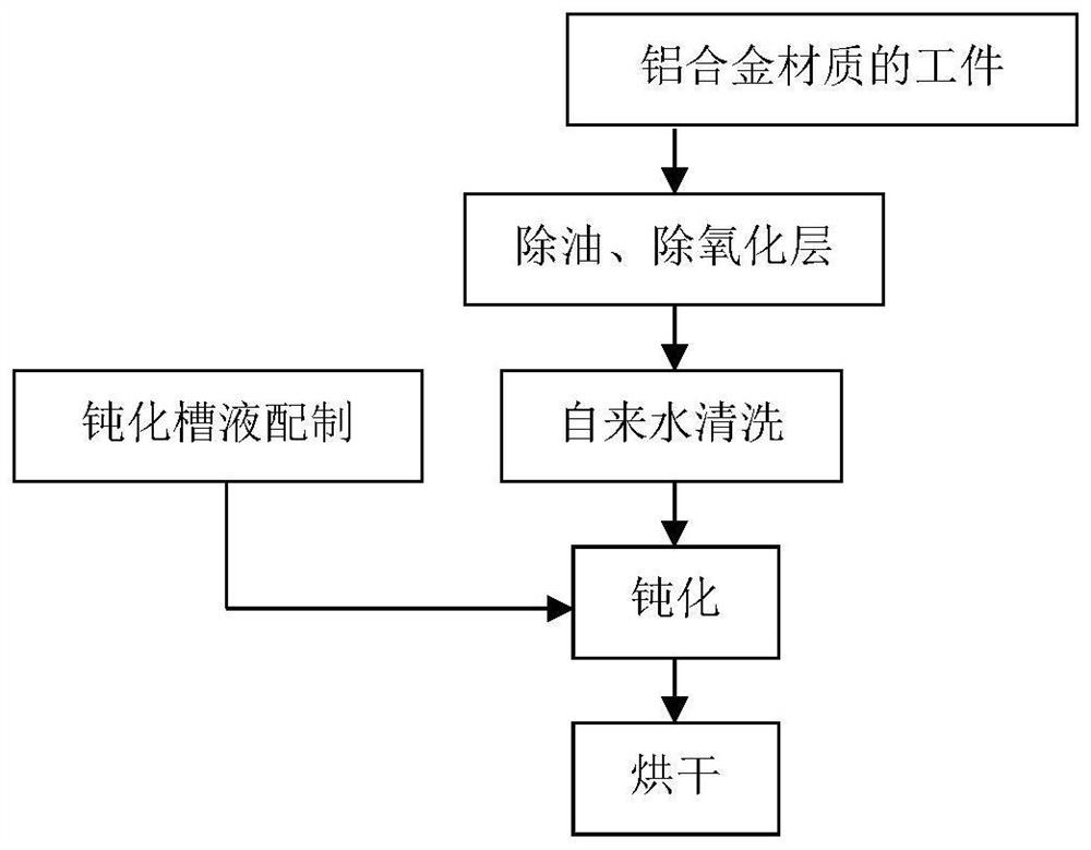 Aluminum alloy chromate-free passivation agent containing fluorescent agent as well as preparation method and use method of aluminum alloy chromate-free passivation agent