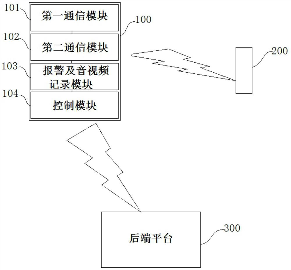 Method and system for triggering control signal in linkage mode