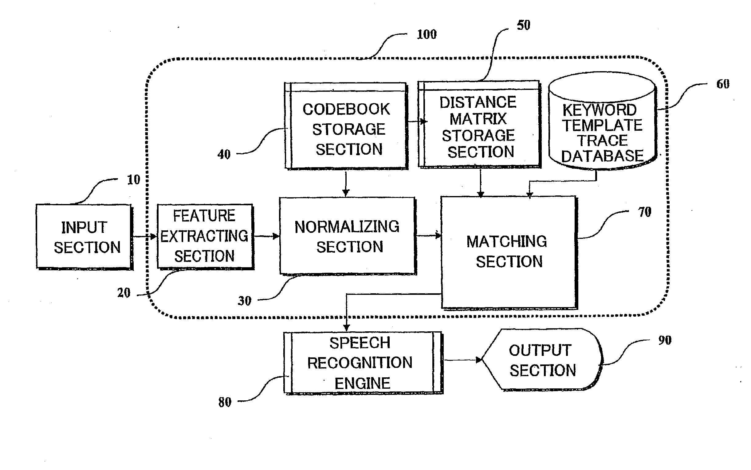 Method and apparatus for locating speech keyword and speech recognition system