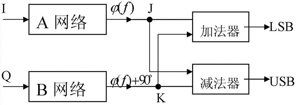 90-degree active bridge with ultra-broad band