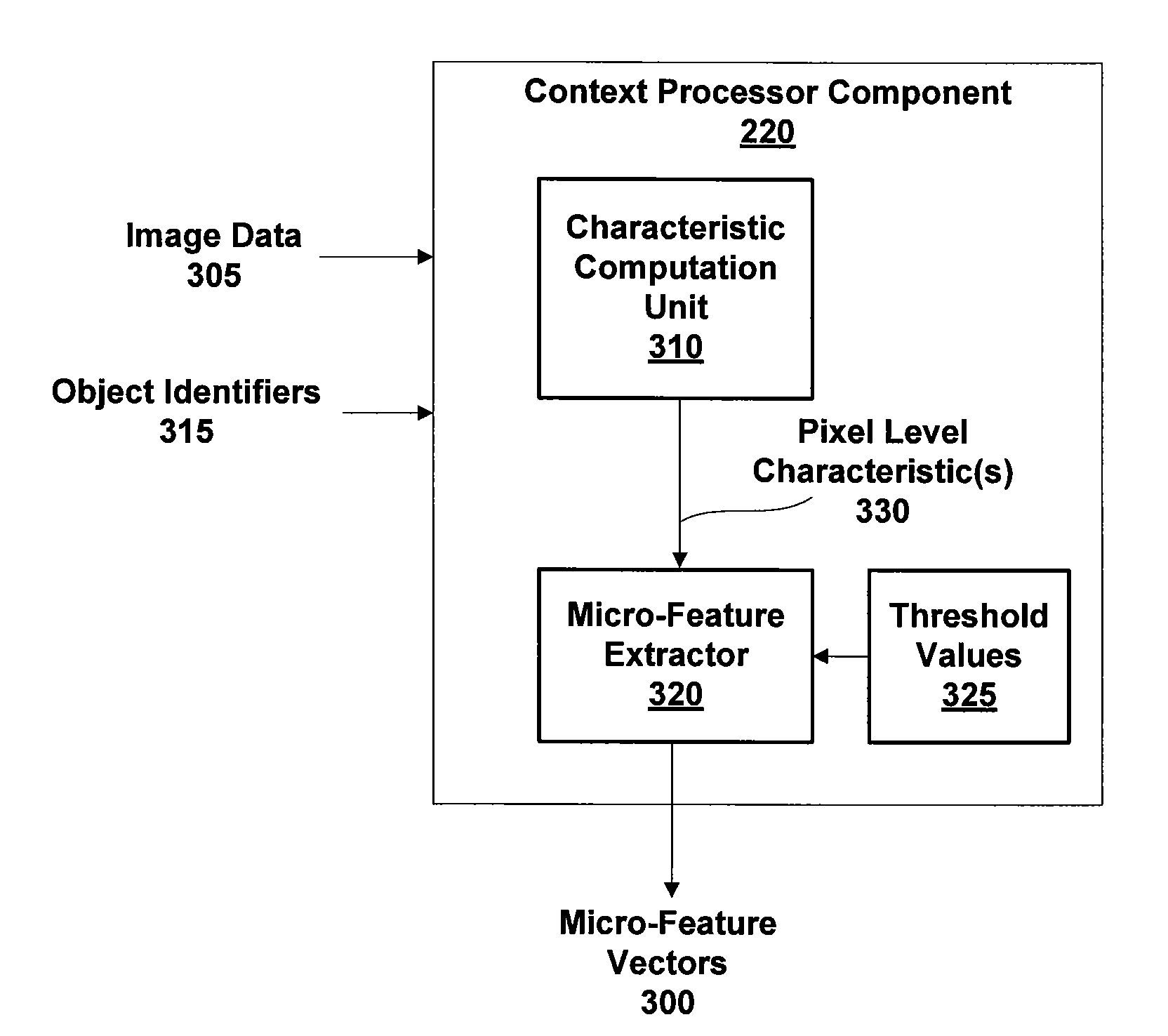 Pixel-level based micro-feature extraction