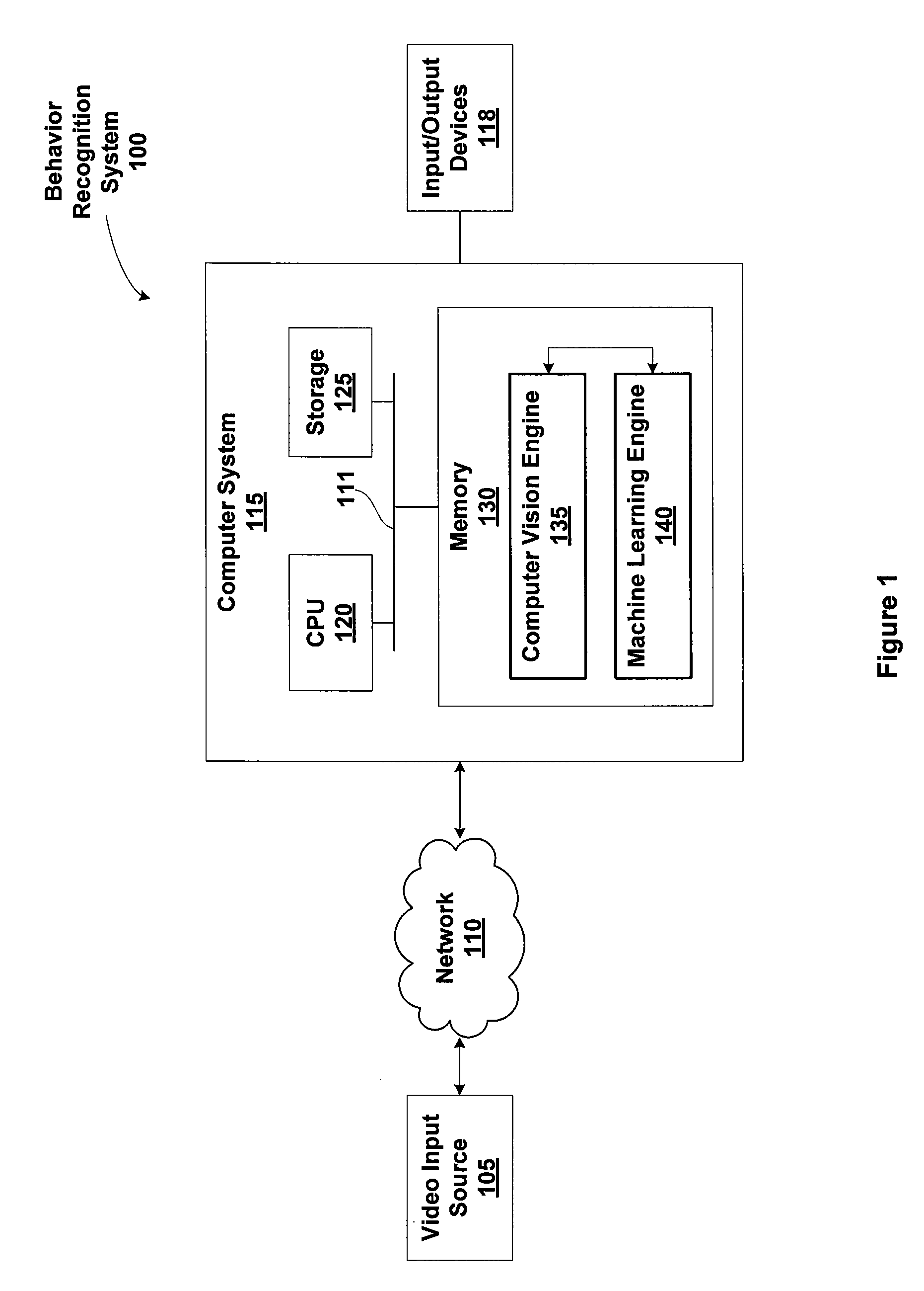 Pixel-level based micro-feature extraction