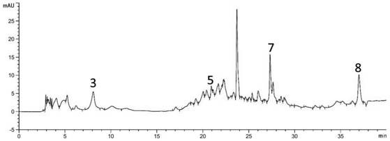 A HPLC method for the simultaneous determination of eight active components in Codonopsis pilosula