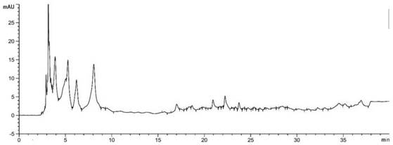 A HPLC method for the simultaneous determination of eight active components in Codonopsis pilosula