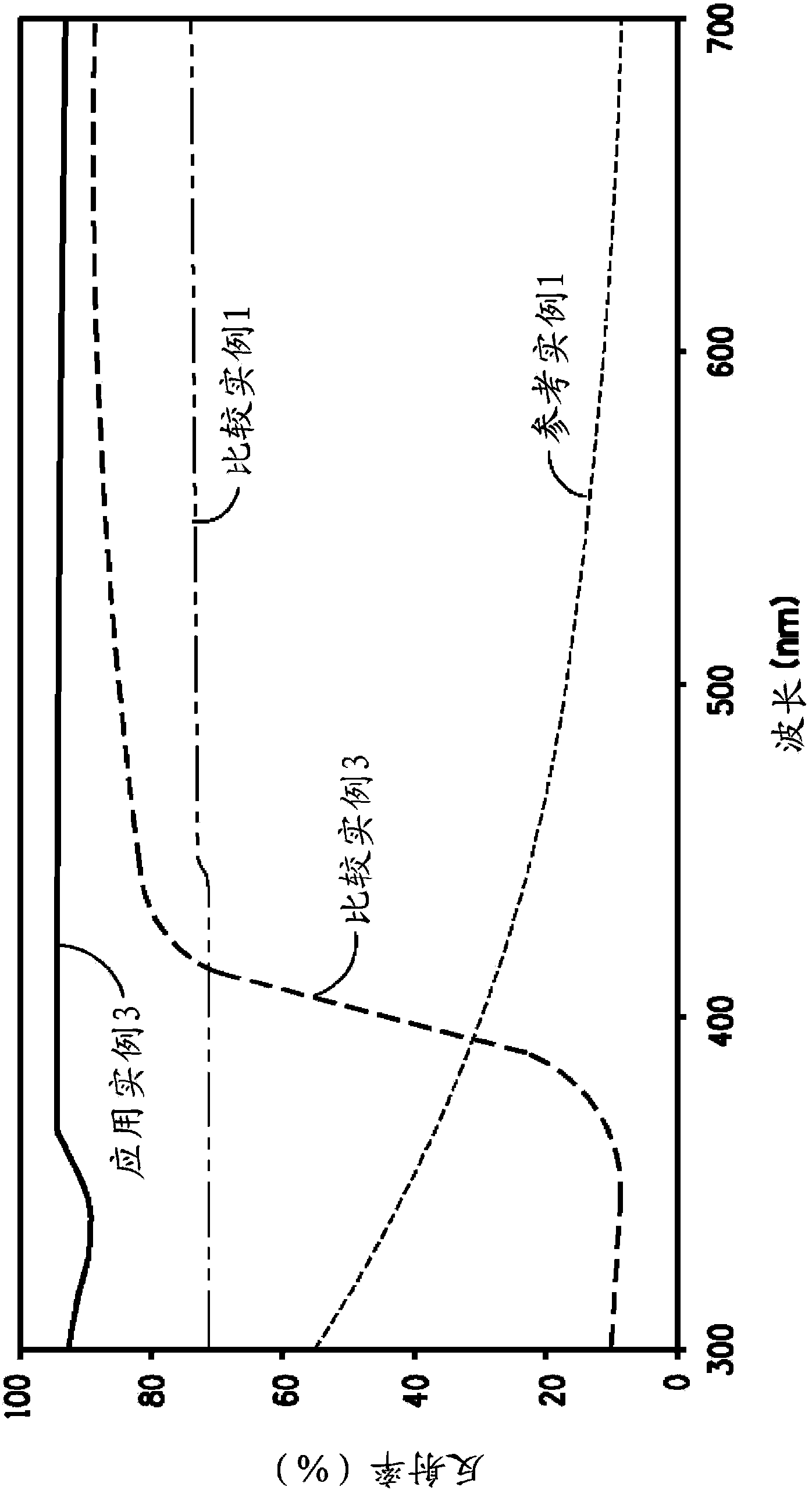 Reflector for light-emitting diode and housing