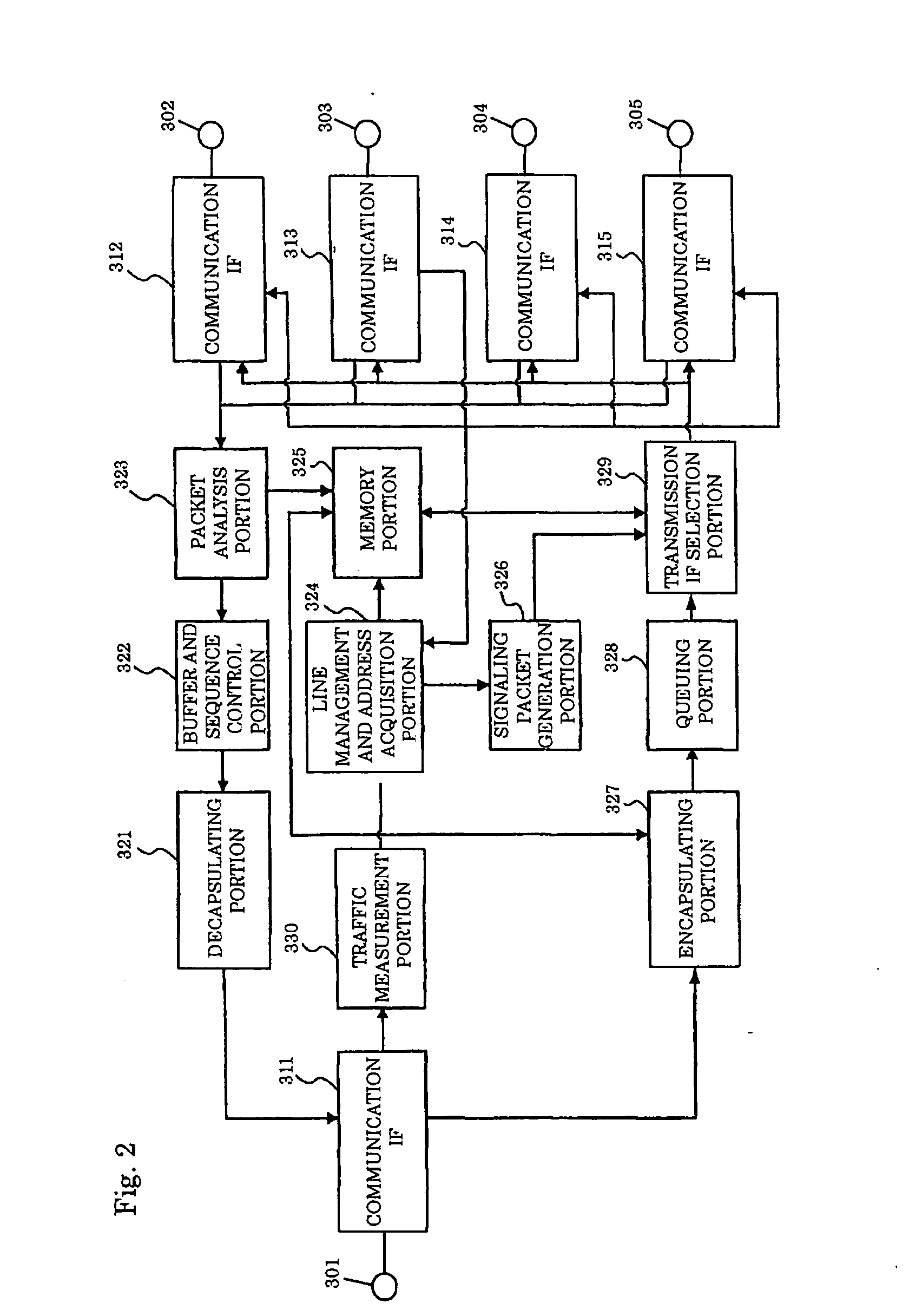 Data communication system, communication device and communication program thereof