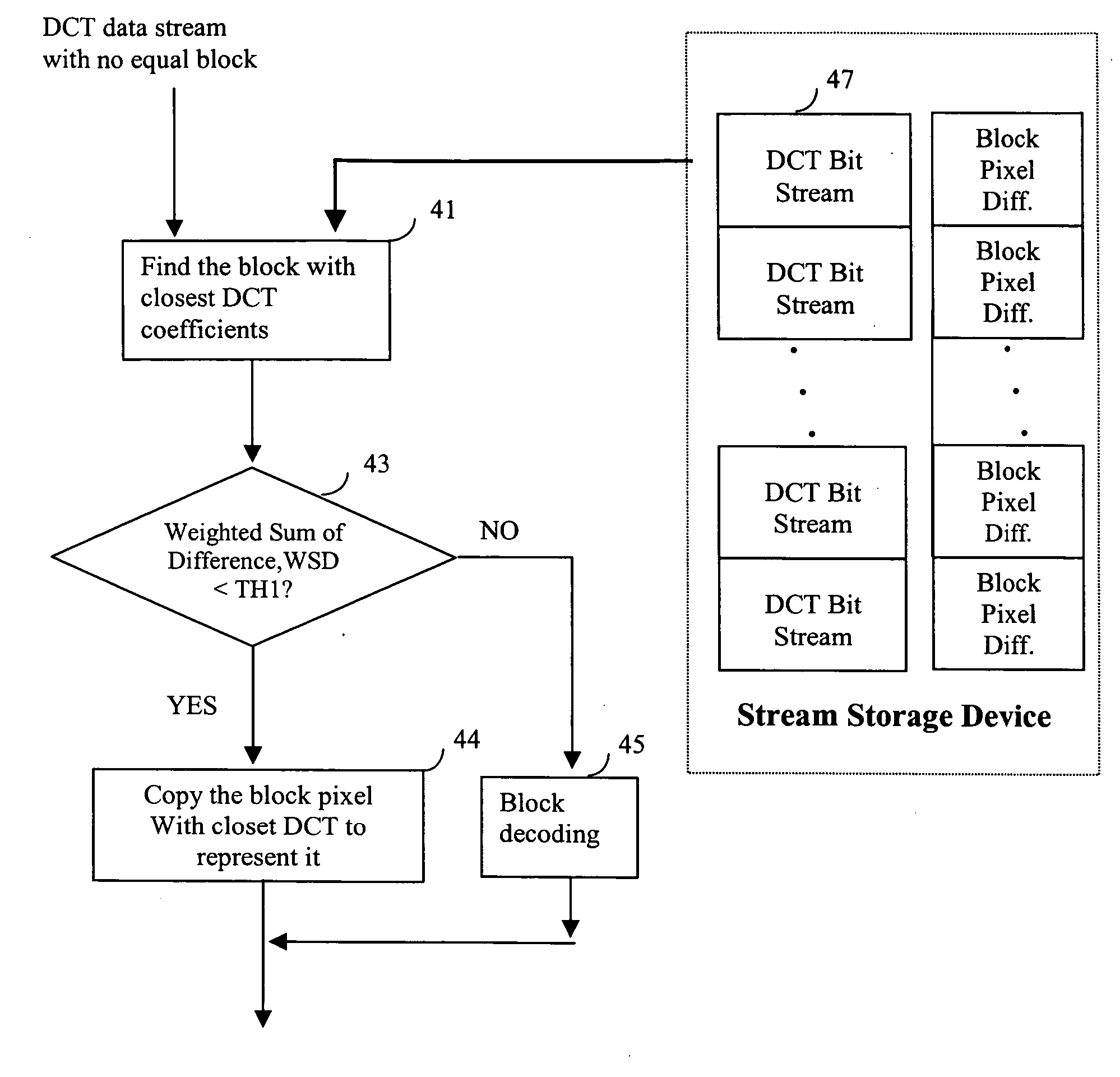 On-chip image buffer compression method and apparatus for digital image compression