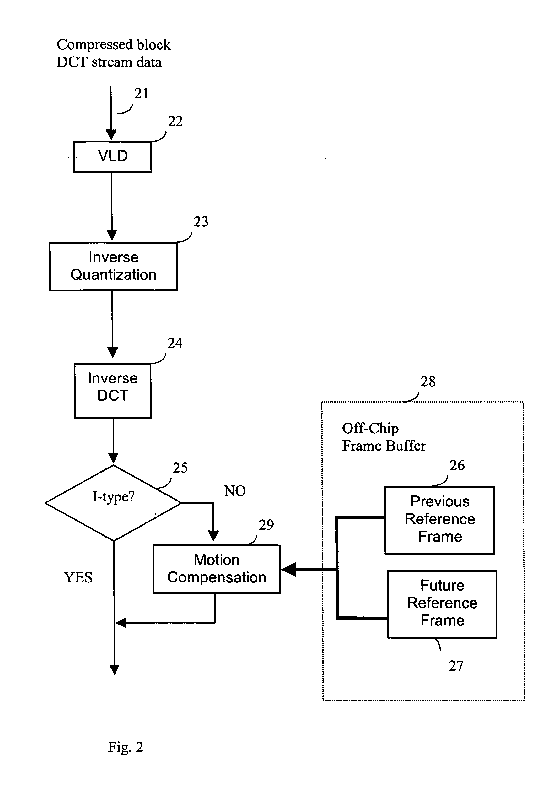 On-chip image buffer compression method and apparatus for digital image compression