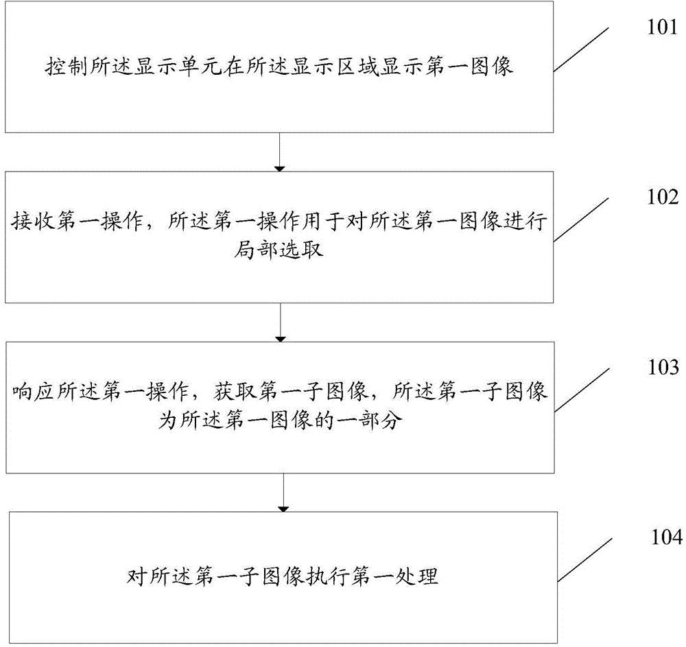 Data processing method and electronic device