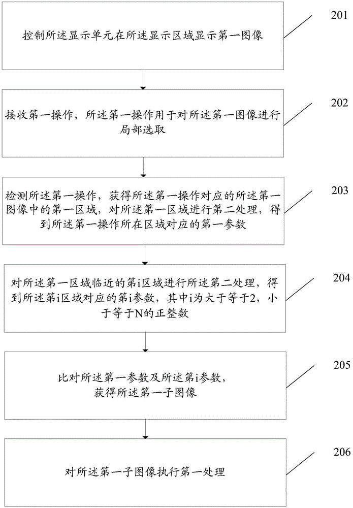 Data processing method and electronic device