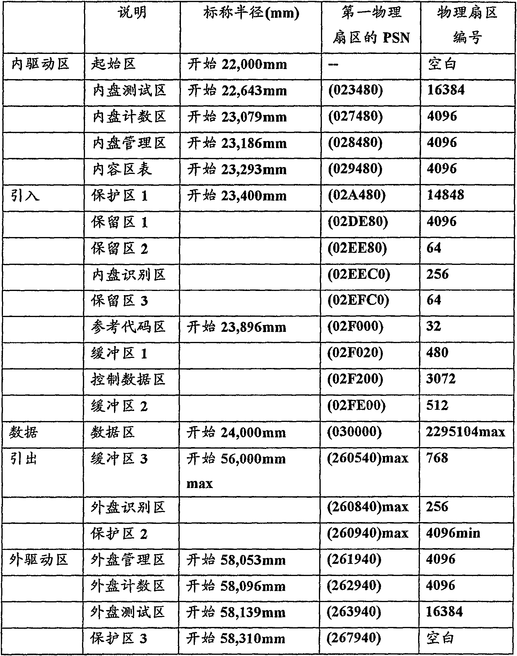 Method and device for content protection and reading protected content