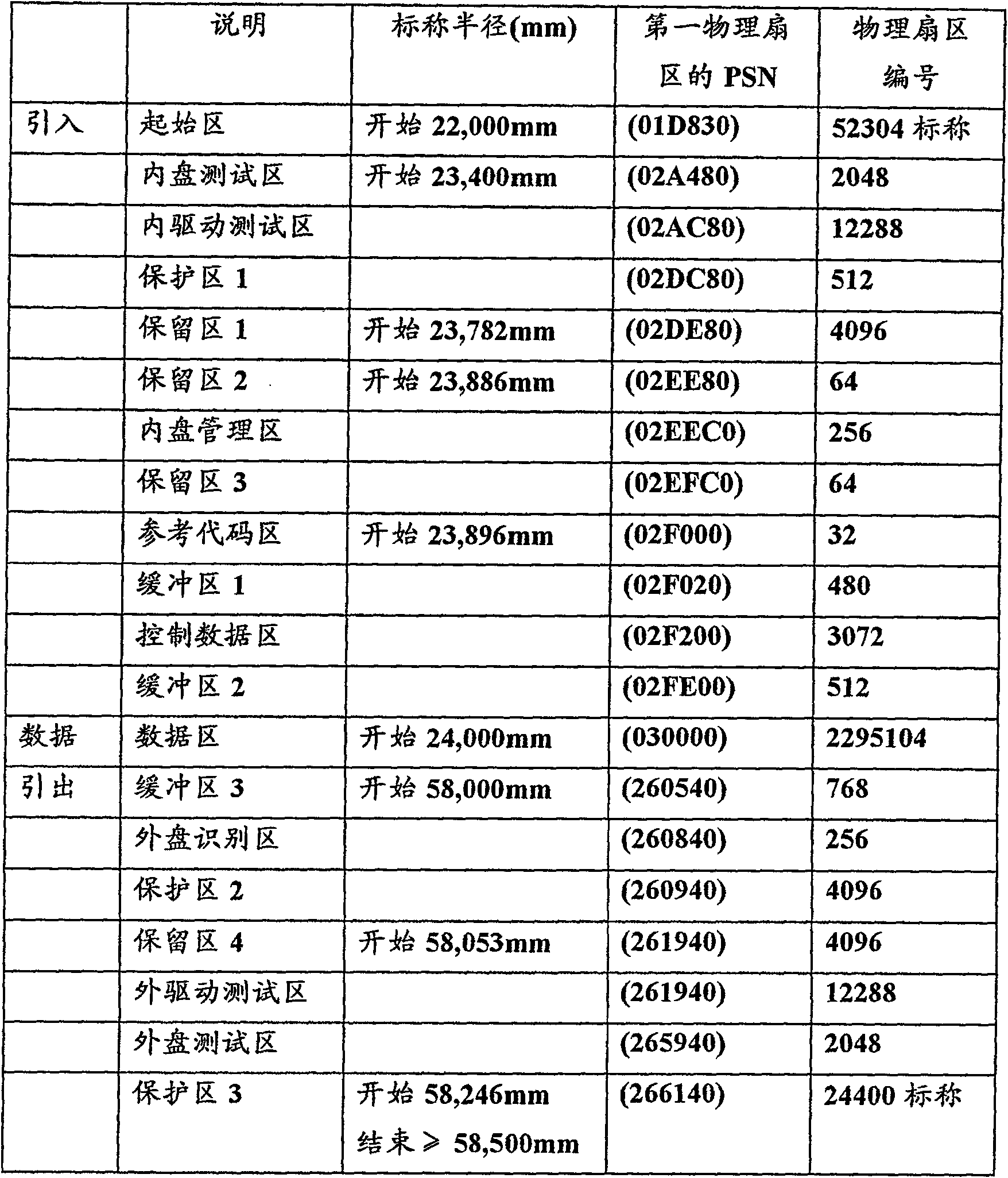 Method and device for content protection and reading protected content