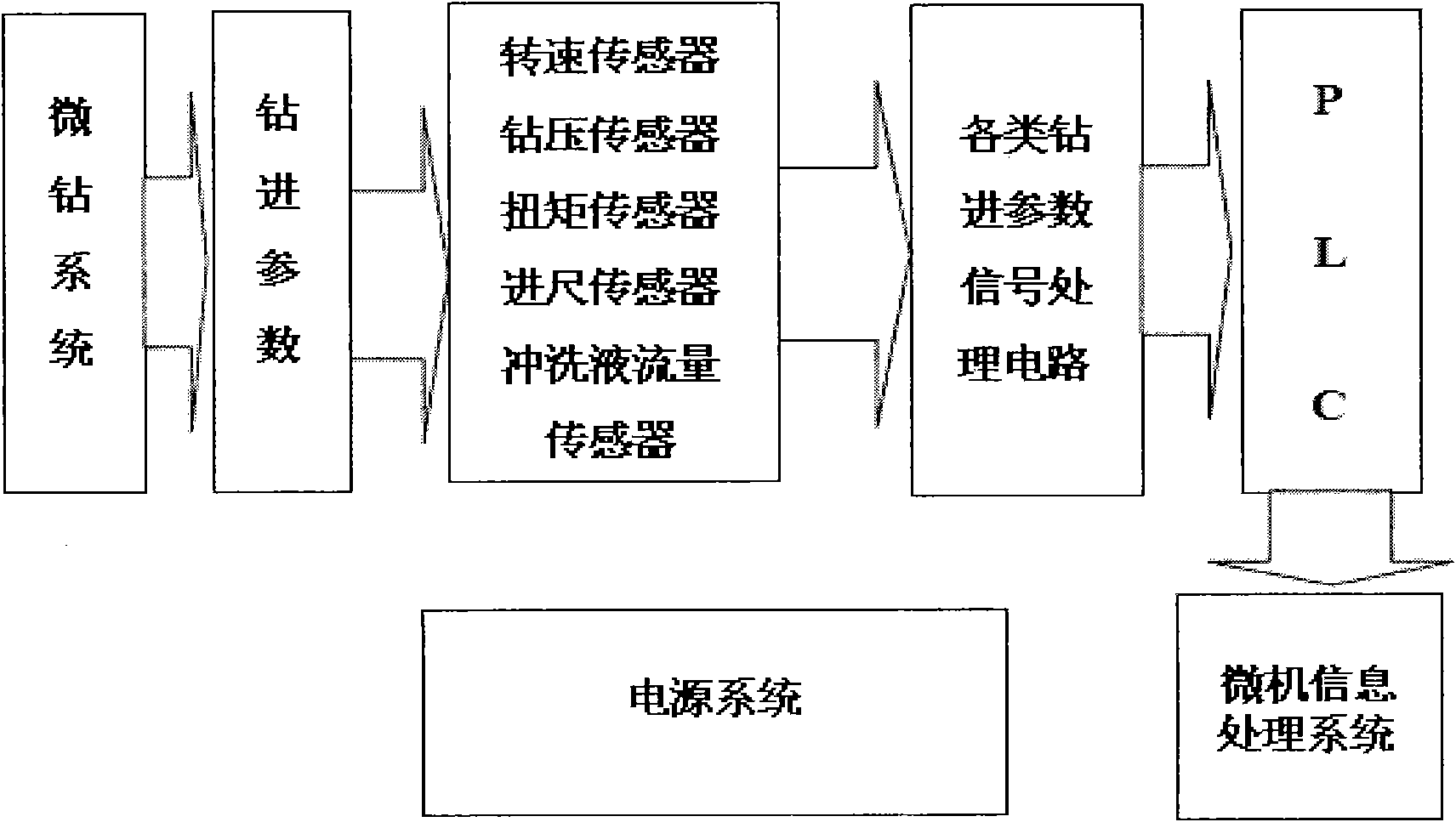 Ultra-deep well drilling simulation experiment device