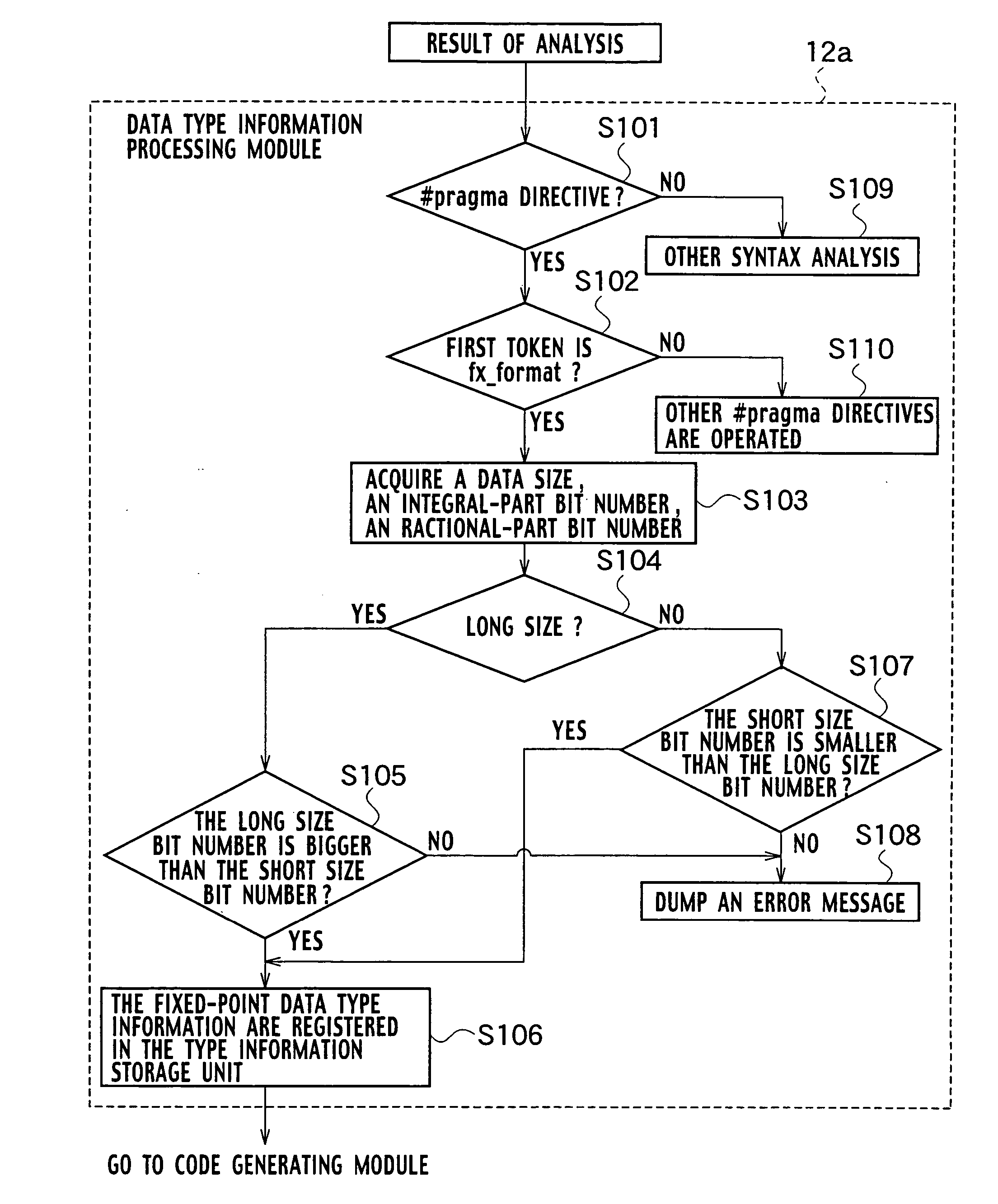 System for compiling source programs into machine language programs, a computer implemented method for the compiling and a computer program product for the compiling within the computer system