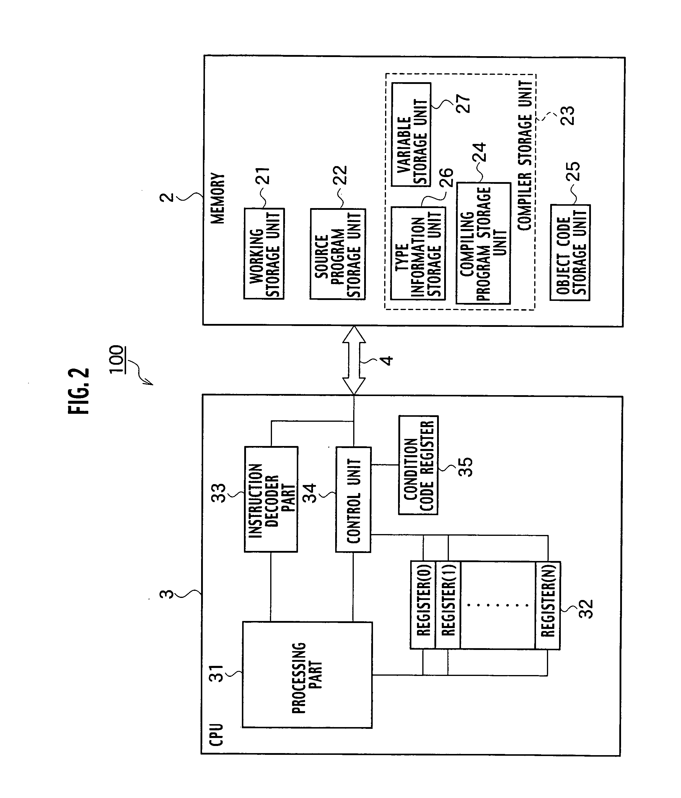 System for compiling source programs into machine language programs, a computer implemented method for the compiling and a computer program product for the compiling within the computer system